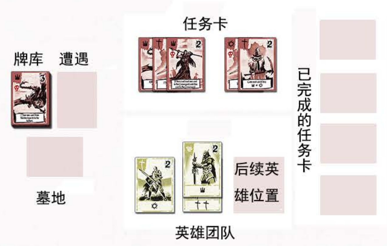 组件