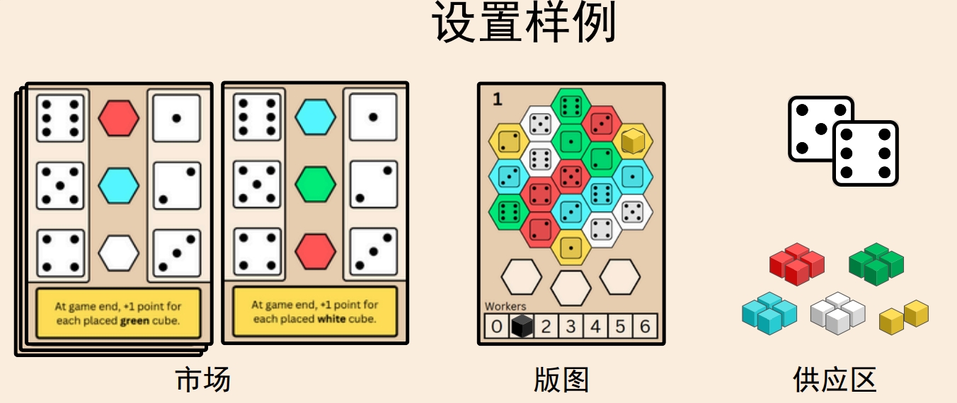 组件